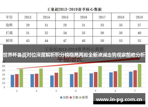 世界杯备战对位深度解析积分榜格局再掀全新波澜走势观察前瞻分析 世界杯备战对位深度解析积分榜格局再掀全新波澜走势观察前瞻分析