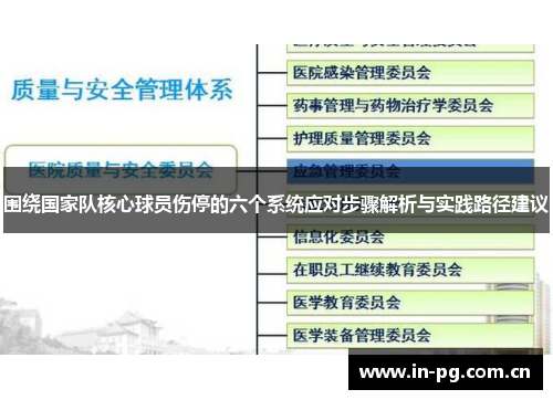 围绕国家队核心球员伤停的六个系统应对步骤解析与实践路径建议 围绕国家队核心球员伤停的六个系统应对步骤解析与实践路径建议